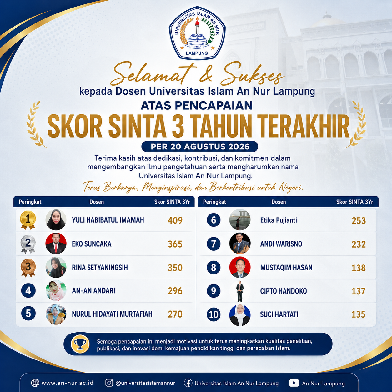Skor SINTA 3 Tahun Terakhir Dosen UI An Nur Lampung